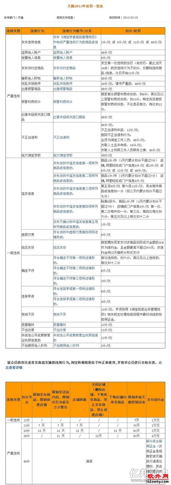 天猫2013年处罚新规有哪些